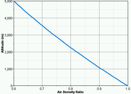 graphics_air-density-ratio