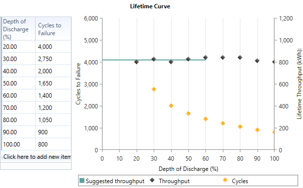 graphics_batt-lifetime-curve