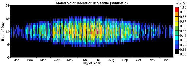 graphics_data-solar-seattle-synthetic