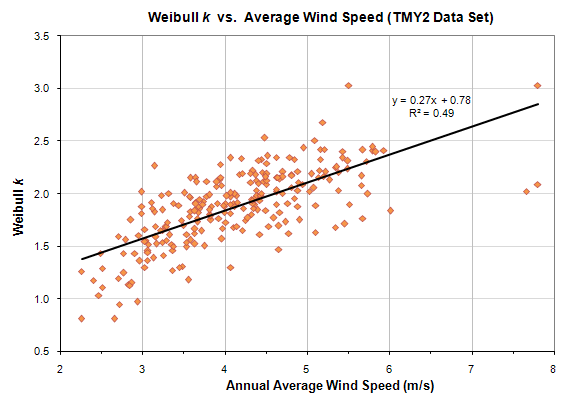 graphics_data-wind-k-vs-vbar