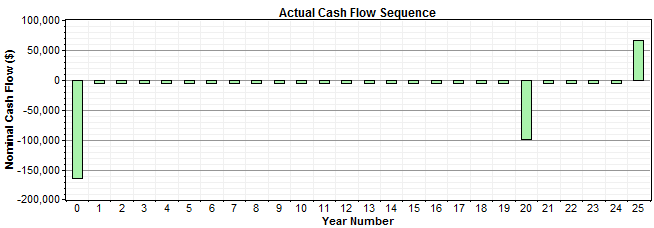 graphics_economics-cash-flow-graph-actual