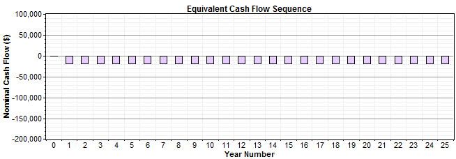 graphics_economics-cash-flow-graph-equivalent