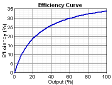 graphics_generator-example-efficiency-curve