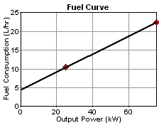 graphics_generator-example-fuel-curve
