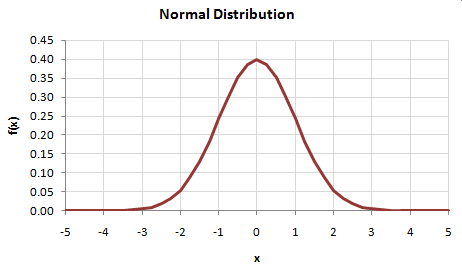 graphics_graph-probabilitytransformationnormalpdf