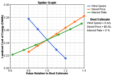 graphics_outputs-spider-graph