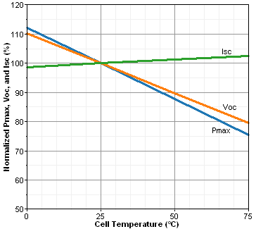 graphics_pv-normalized-performance-vs-Tc