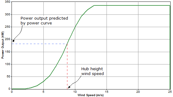 graphics_wind-turbine-power-curve