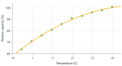 shots_advanced_battery_temperature_capacity_curve