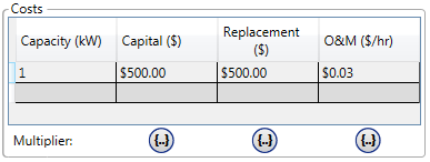 shots_generator-costs