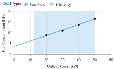 shots_inputs-fcc-fuel-curve