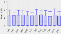 shots_load-create-synthetic-from-profile-annual-none