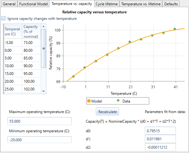 shots_mkbm-temperature-capacity-curve