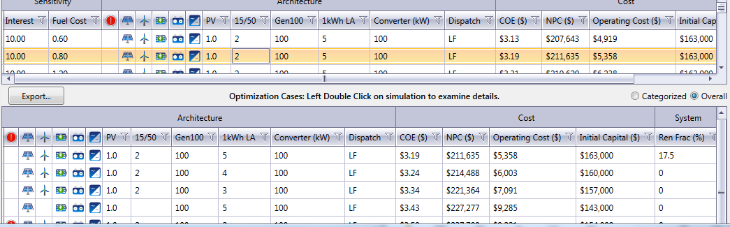 shots_sensitivity-results-optimization-table