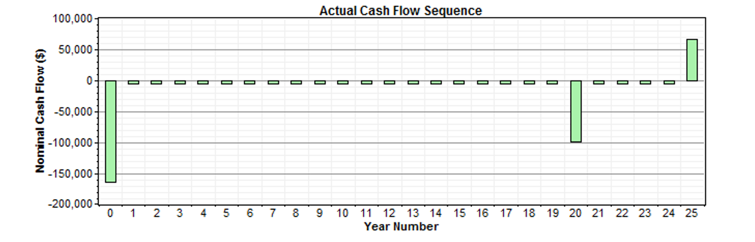 graphic_econmic_cash_flow_graph_actual