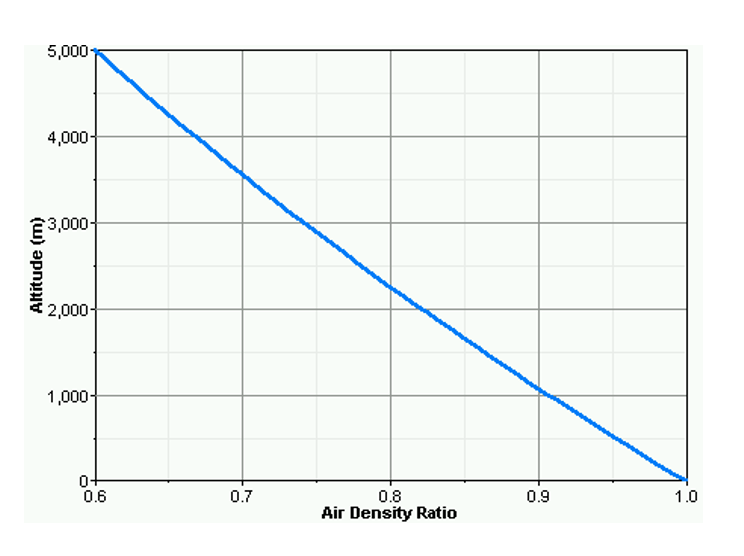 graphics_air_density_ratio