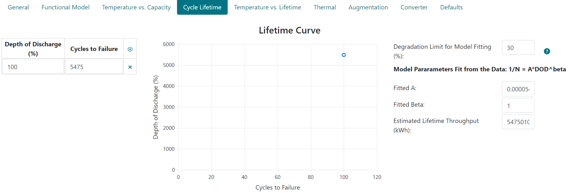 cycle lifetime