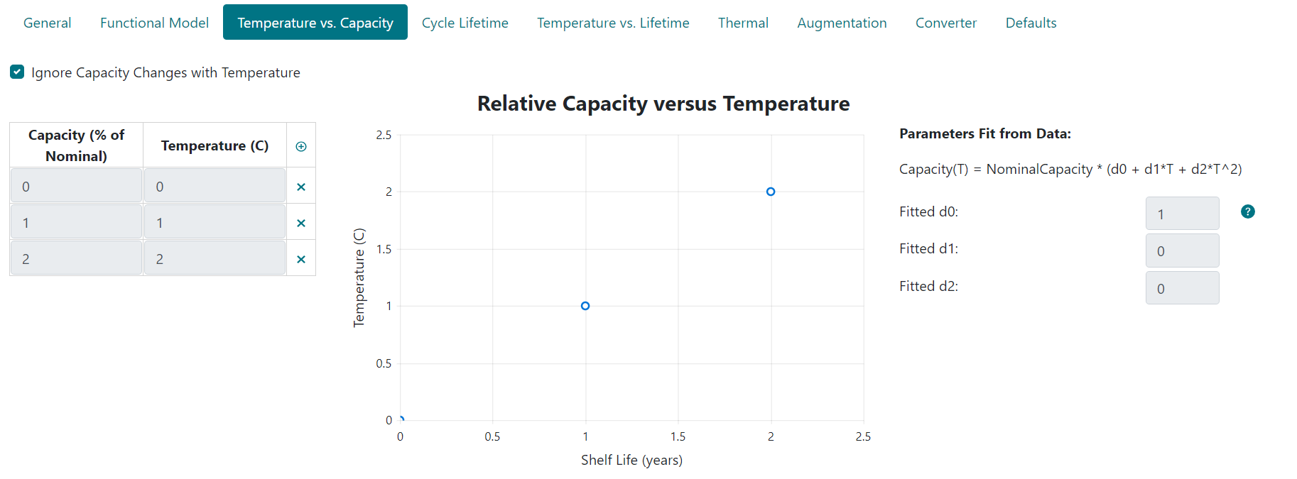 temp v cap