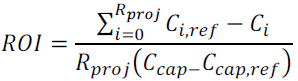 equations_roi