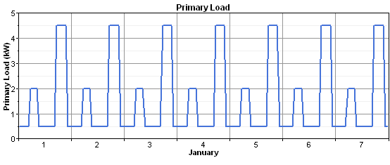 graphics_data-load-0-0-noise