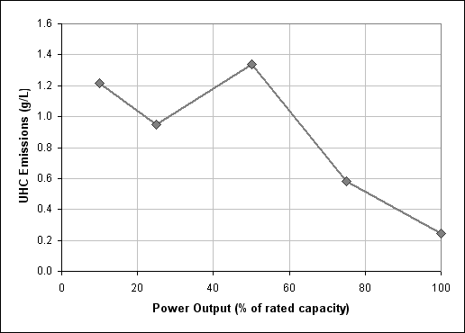 graphics_generator-emission-curve-uhc