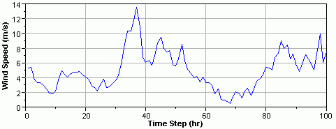 graphics_time-series-strong-autocorrelation