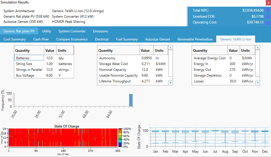 hgrid_storage_output