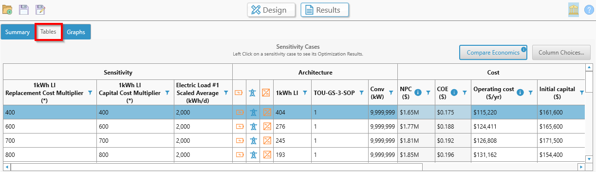 tables mode 1