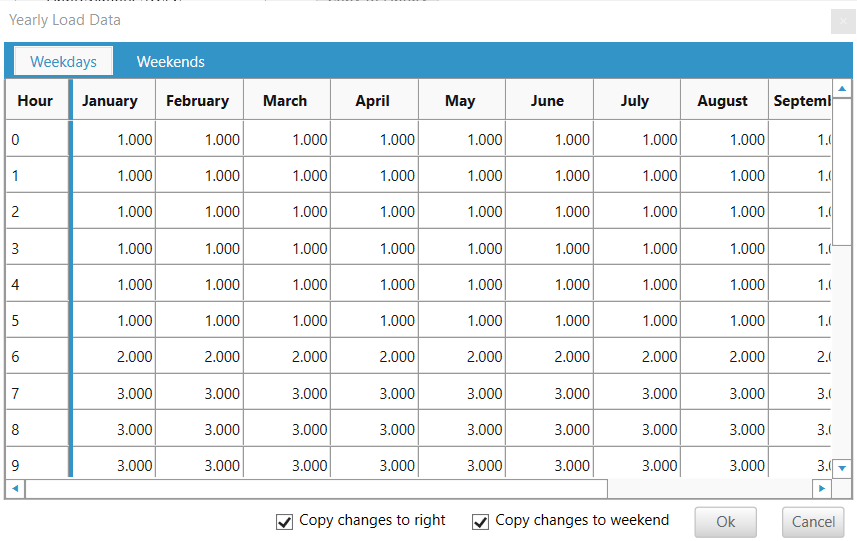 EV load profile monthly