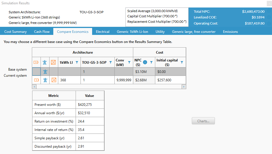 compare economics simulation window