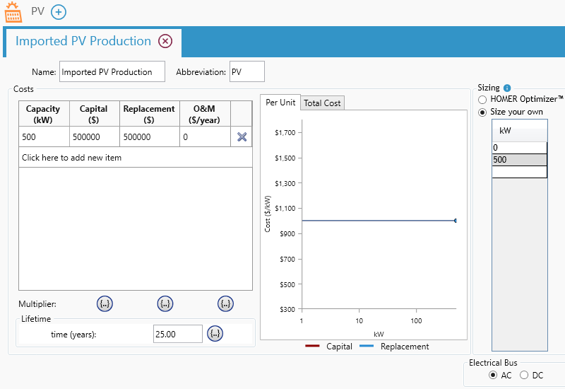 Imported PV Production