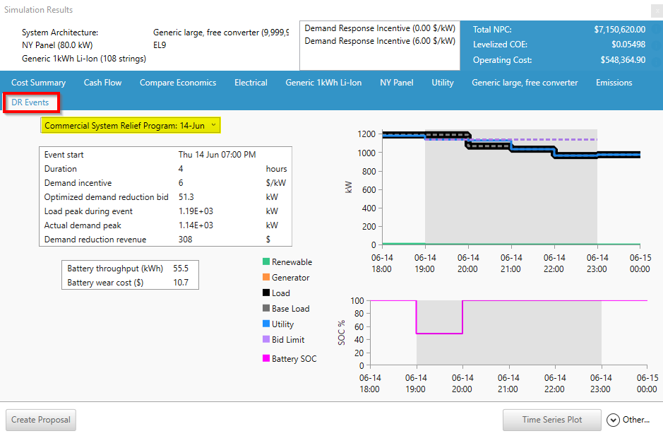 demand response tab2