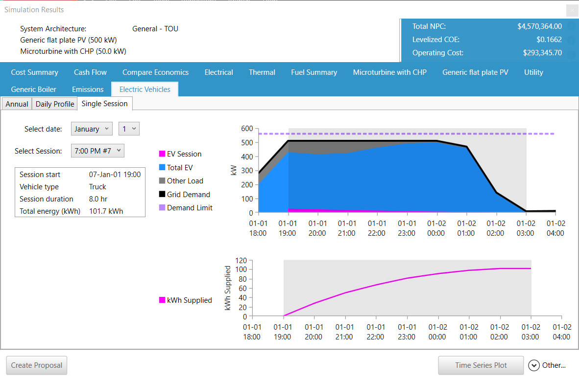 EV single session