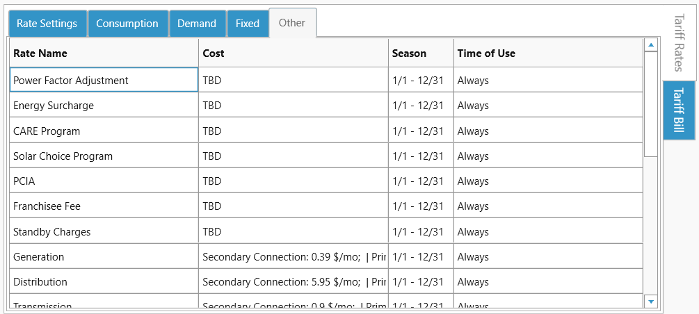 other rates