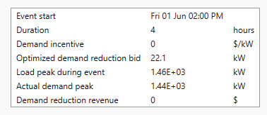 demand response tab1