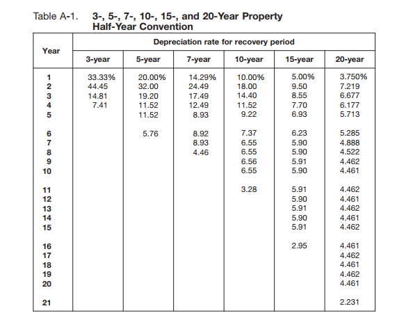 macrs_schedule