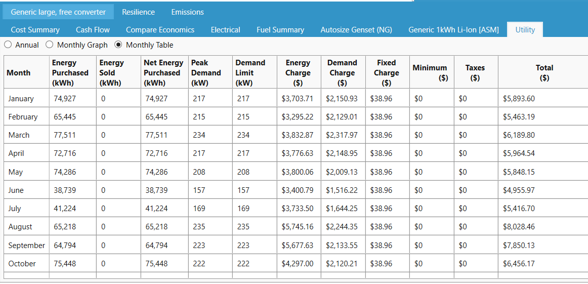 monthly-tablebill