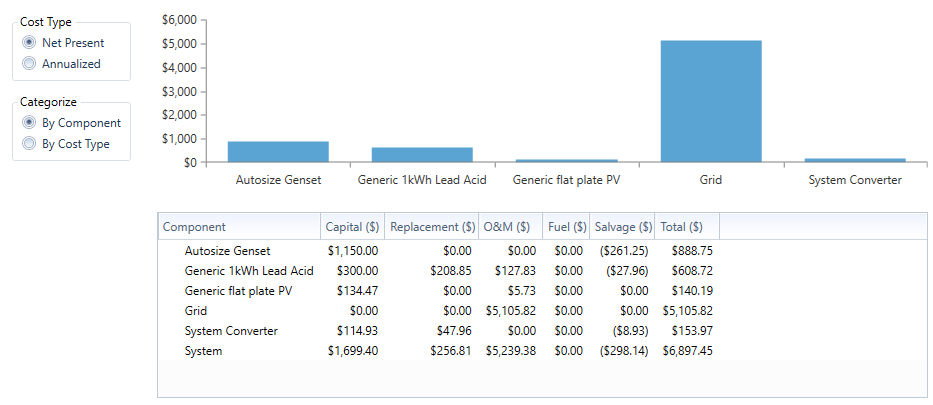 shots_cost-summary-outputs