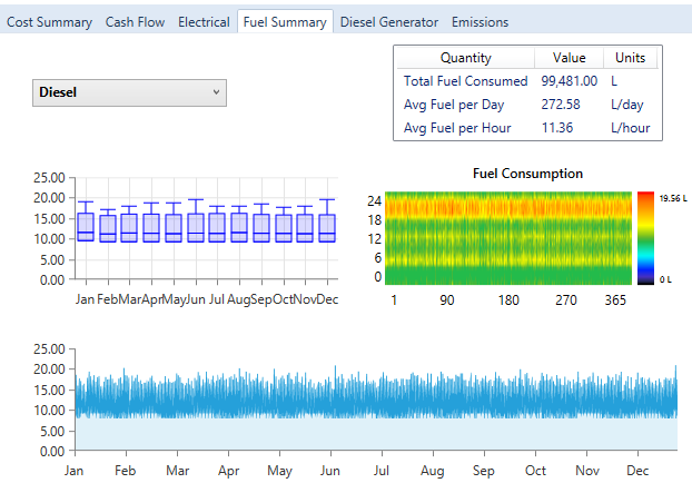 shots_fuel_summary