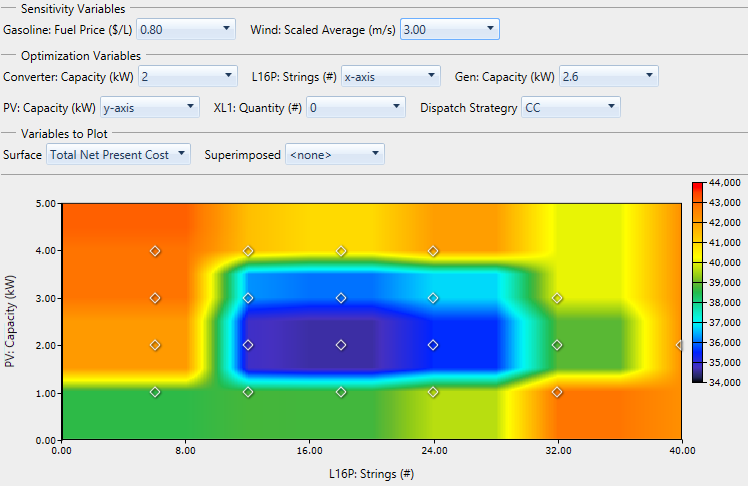 shots_results_graphical_optimization_surface1