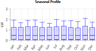 shots_seasonal_profile