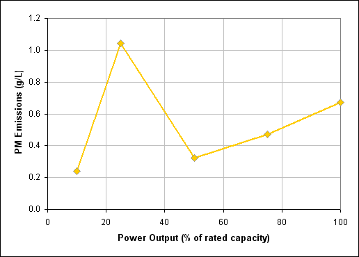 graphics_generator-emission-curve-pm