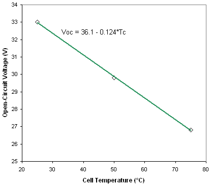 graphics_pv-Voc-vs-Tc