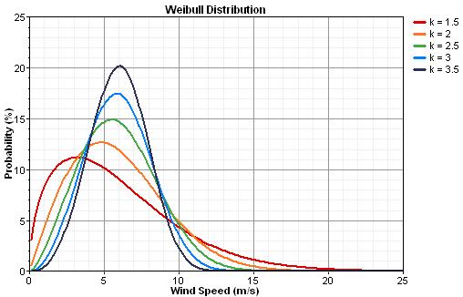 graphics_weibull-shape-factor