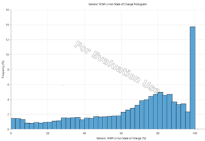 Predictive State of Charge