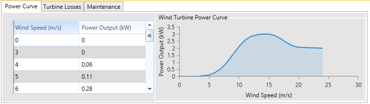 shots_components_wind_turbine_power_curve