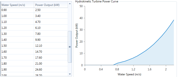 shots_hydrokinetic-power-curve