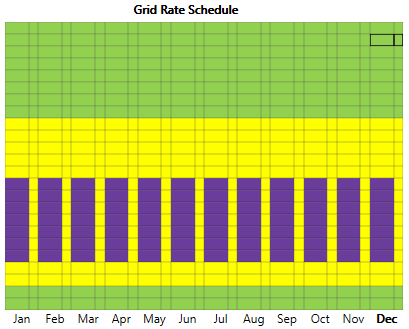 shots_inputs-grid-rate-chart