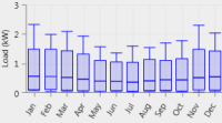 shots_load-create-synthetic-from-profile-annual-jan